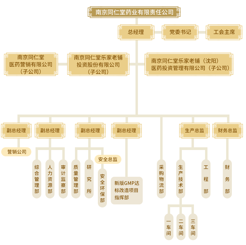 南京j9九游会真人游戏第一品牌公司行政机构及人员配置