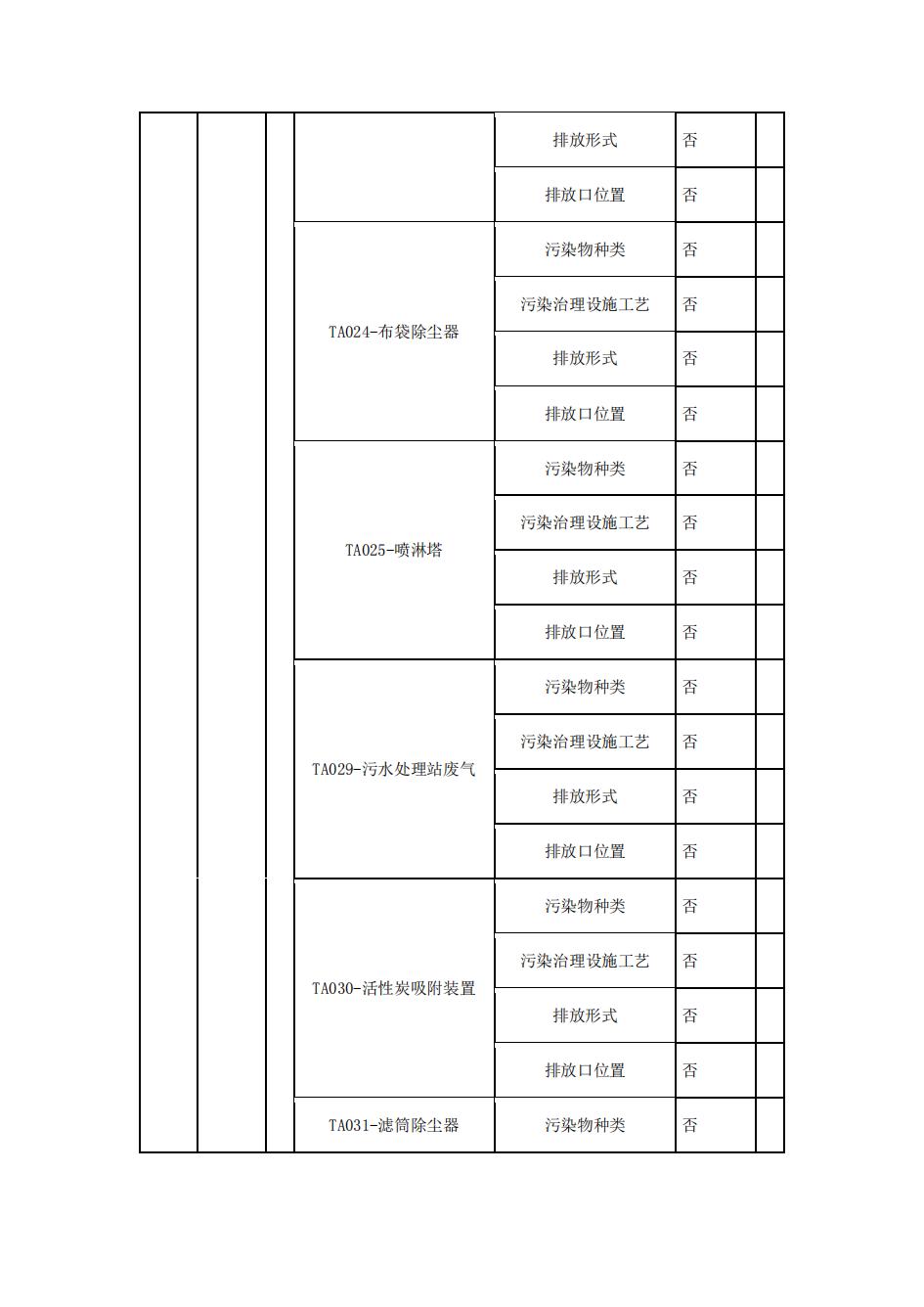 南京j9九游会真人游戏第一品牌2022年环境信息披露_08.jpg